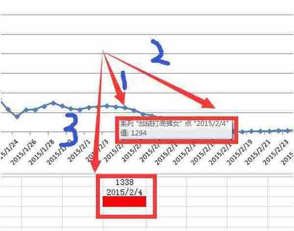 双十一实操课系列之时间节奏点寻找