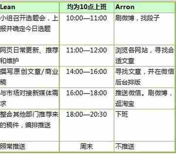 90后发发微信就年薪30W?他们是如何做到的
