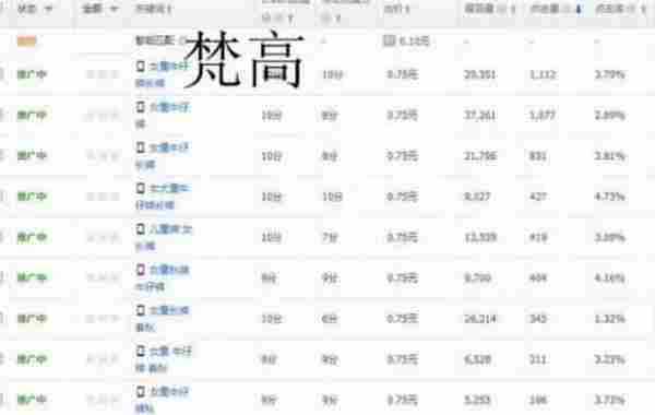 前5位免费展位或将消失,史上最贵停车费