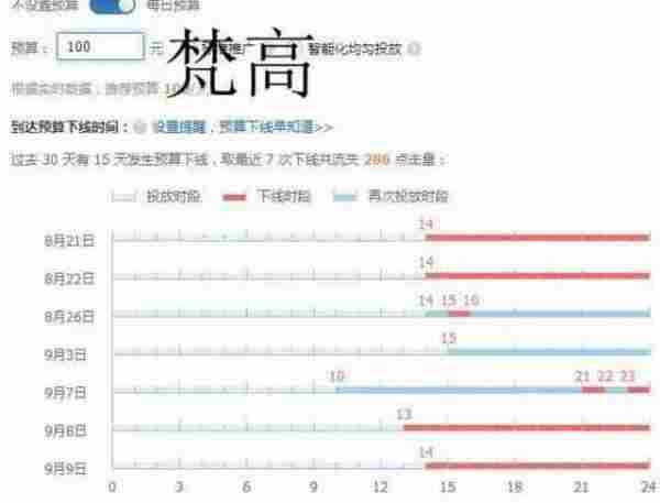 前5位免费展位或将消失,史上最贵停车费