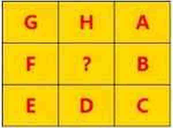 产品运营非学不可的思维工具：九宫格