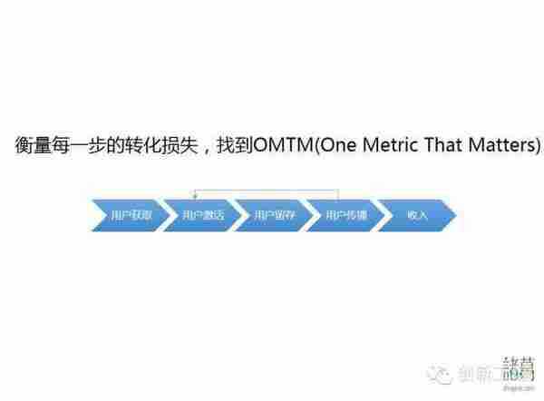 孔淼:用户增长和留存的秘密
