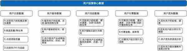 这16张运营构架图足以让你成为一个高级运营