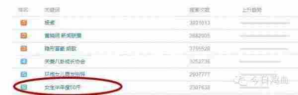 女生半年瘦50斤，减肥营销该怎么玩？