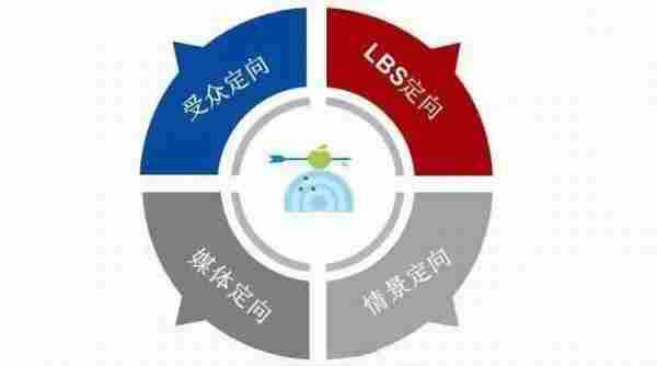 AdView案例精析|你说的精准推广是这样玩儿的!