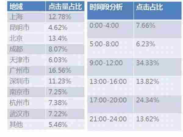 AdView案例精析|你说的精准推广是这样玩儿的!