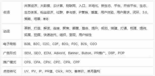 百度前员工:如何从零开始成为内容运营(万字干货)