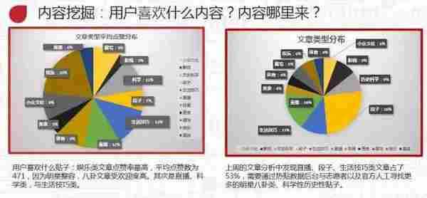 百度前员工:如何从零开始成为内容运营(万字干货)