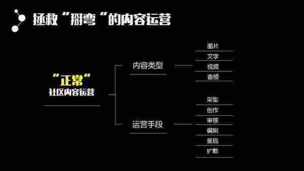 百度前员工:如何从零开始成为内容运营(万字干货)