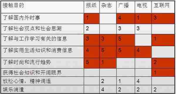 从六个方面来看:如何发现热点和做好新闻