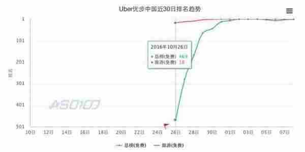 苹果降维打击下的ASO市场哀鸿遍野,还能绝地反击吗?
