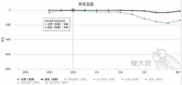 苹果降维打击下的ASO市场哀鸿遍野,还能绝地反击吗?