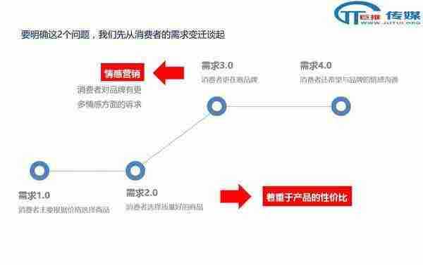 微信代运营的误区 :案例解析教你如何运营微信公众号