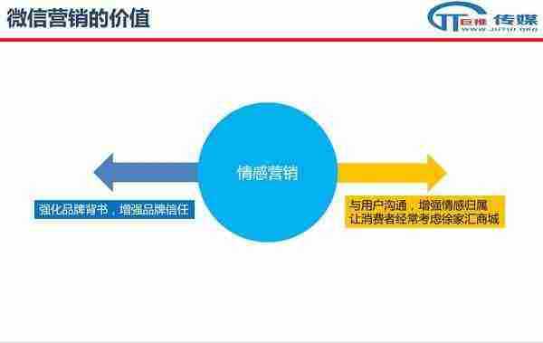 微信代运营的误区 :案例解析教你如何运营微信公众号