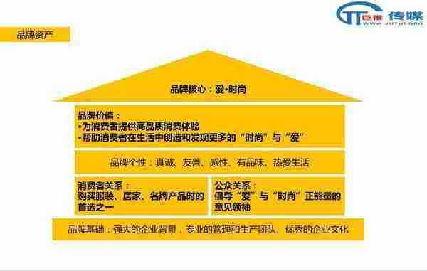 微信代运营的误区 :案例解析教你如何运营微信公众号