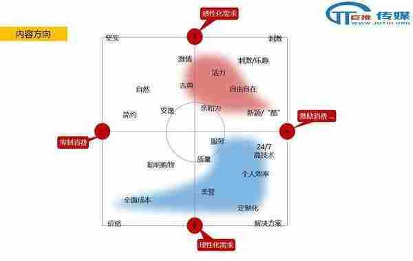 微信代运营的误区 :案例解析教你如何运营微信公众号