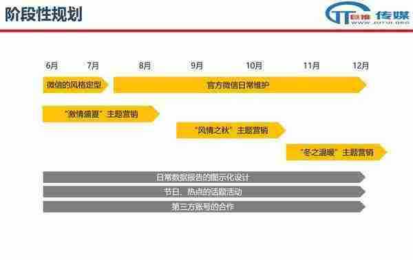 微信代运营的误区 :案例解析教你如何运营微信公众号
