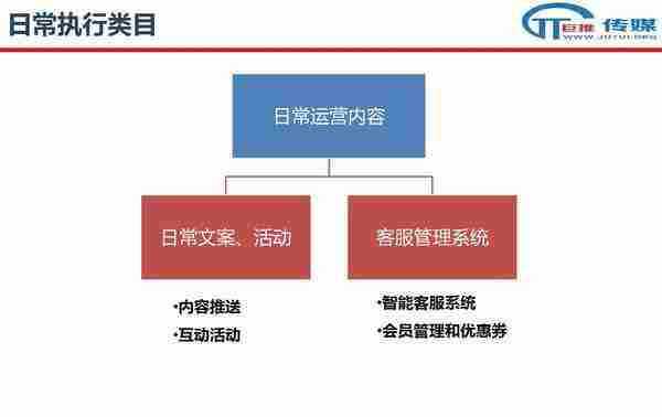 微信代运营的误区 :案例解析教你如何运营微信公众号