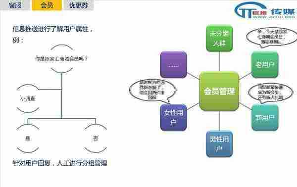 微信代运营的误区 :案例解析教你如何运营微信公众号