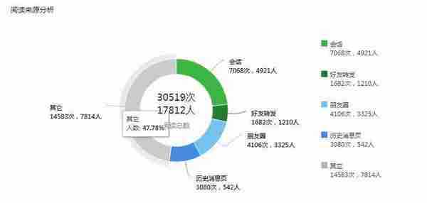 为什么你的微信只能刷屏 他们却靠微信群月入过万?