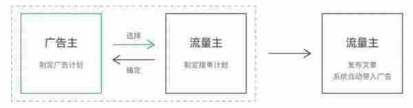 为什么你的微信只能刷屏 他们却靠微信群月入过万?