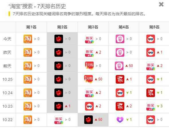 双11要来了,告诉你APP推广可以做点什么?