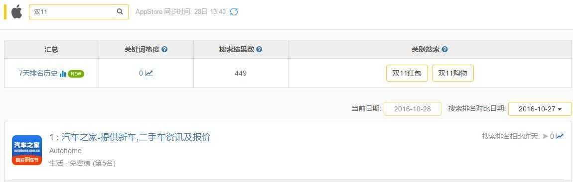双11要来了,告诉你APP推广可以做点什么?
