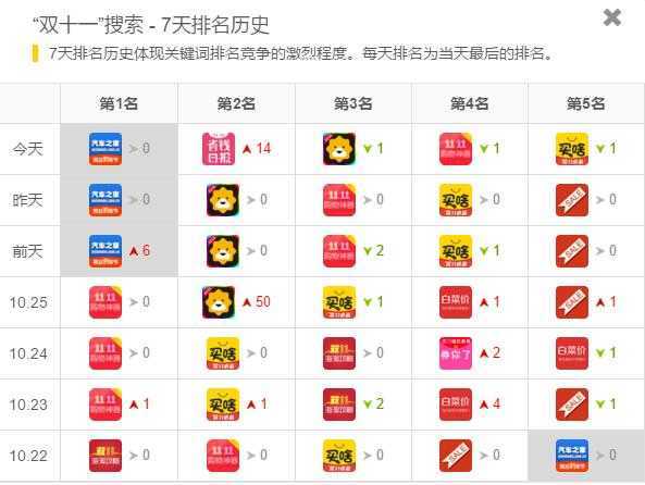 双11要来了,告诉你APP推广可以做点什么?