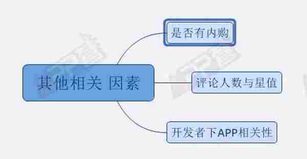 苹果官方竞价ASM投放,掌握这两项优化技能就够了!
