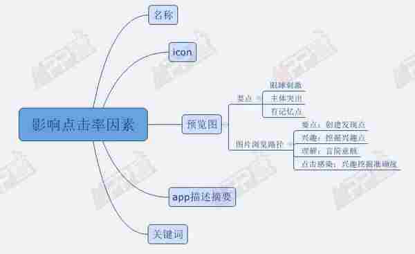 苹果官方竞价ASM投放,掌握这两项优化技能就够了!