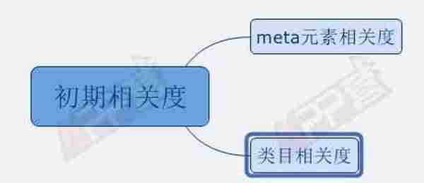 苹果官方竞价ASM投放,掌握这两项优化技能就够了!
