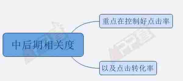苹果官方竞价ASM投放,掌握这两项优化技能就够了!
