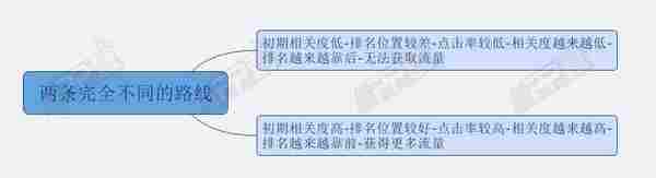 苹果官方竞价ASM投放,掌握这两项优化技能就够了!