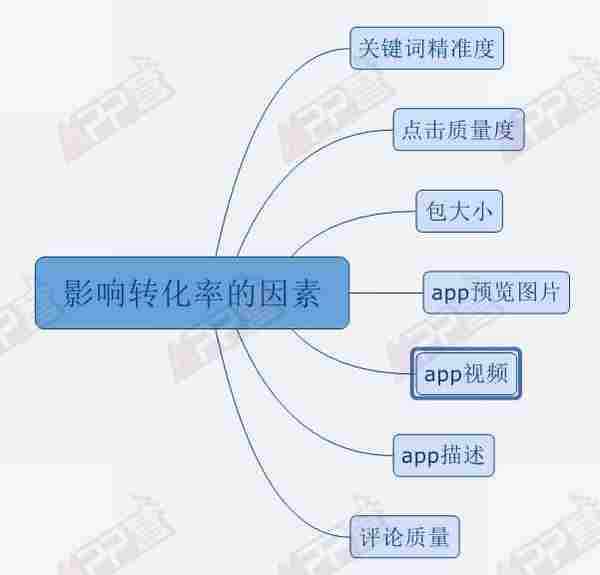苹果官方竞价ASM投放,掌握这两项优化技能就够了!
