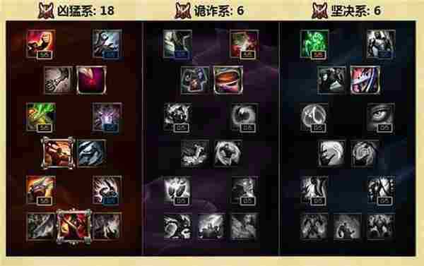 LOLs6天赋加点图大全 三分钟教你s6天赋怎么点