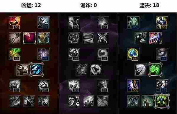 LOL6.14上单蒙多符文推荐 英雄联盟蒙多6.14版本天赋加点