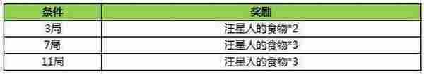 王者荣耀双十一活动怎么做？王者荣耀双十一活动哪些