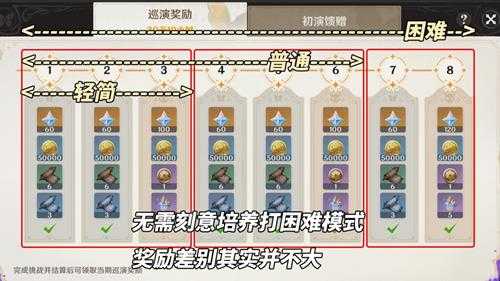 幻想真境剧诗满分攻略|阵容推荐与敌人分析,你感觉难度如何?