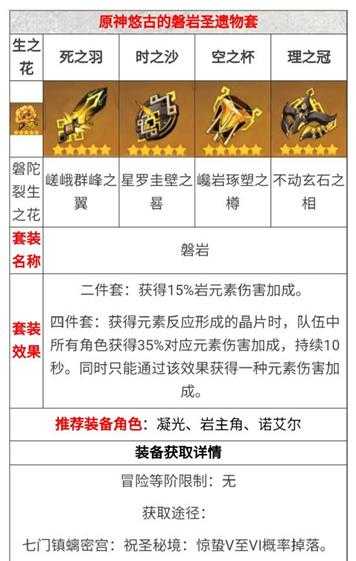 凝光角色使用攻略，凝光角色圣遗物搭配