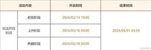 《原神》4.5升炼研巧万策金第一阶段攻略