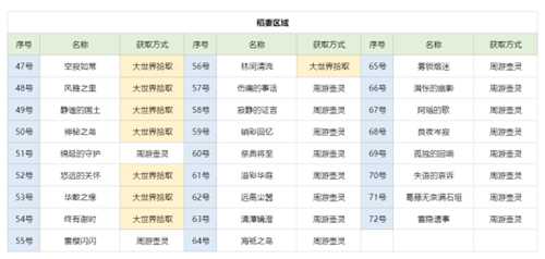 【原神】尘歌壶之旅，可拾取旋曜玉帛/唱片全收集篇