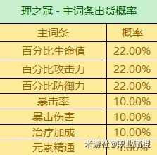 《原神》3.6版全圣遗物词条爆率一览 有什么词条爆率？