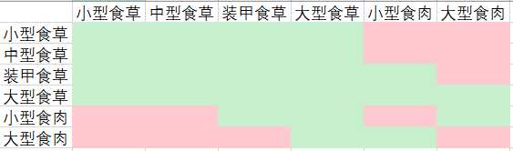 《侏罗纪世界:进化》全恐龙数据一览表 恐龙数据详解