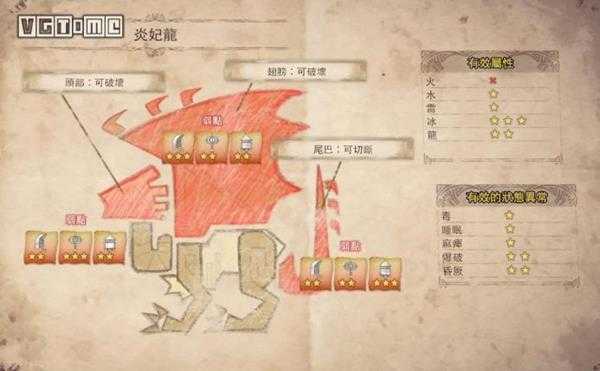 《怪物猎人:世界》炎妃龙打法配装狩猎要点心得 炎妃龙怎么打