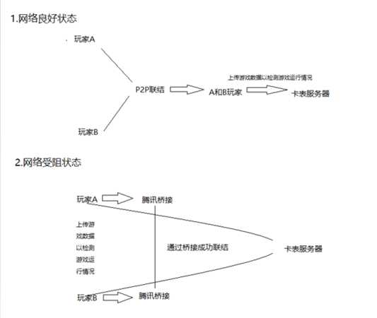《怪物猎人:世界》双平台解析 哪个平台好