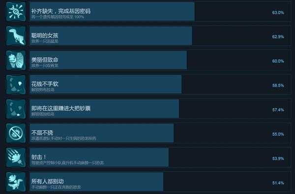 《侏罗纪世界:进化》全中文成就一览 有哪些成就