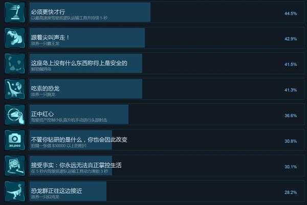 《侏罗纪世界:进化》全中文成就一览 有哪些成就