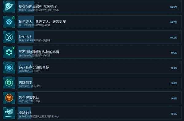 《侏罗纪世界:进化》全中文成就一览 有哪些成就