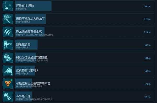 《侏罗纪世界:进化》全中文成就一览 有哪些成就