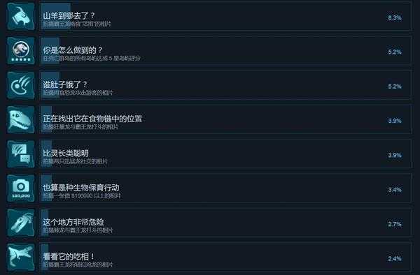 《侏罗纪世界:进化》全中文成就一览 有哪些成就